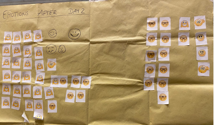 Post-it notes depicting participants' moods after Day 2 of the workshop (largely positive!)