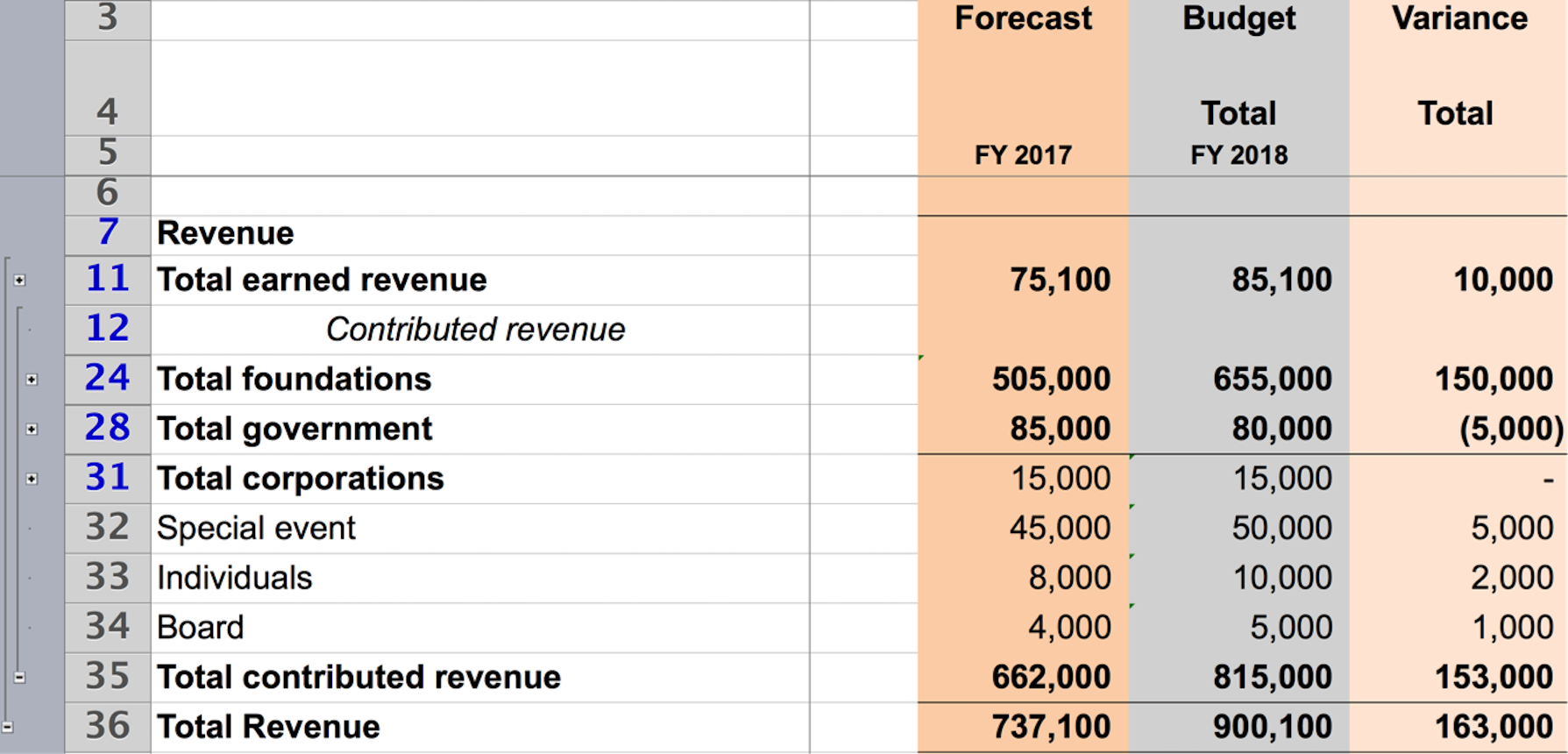 Excel rows showing earned revenue and contributed revenue such as foundations, government, corporations, special events, individuals, and board Excel rows showing earned revenue and contributed revenue such as foundations, government, corporations, special events, individuals, and board