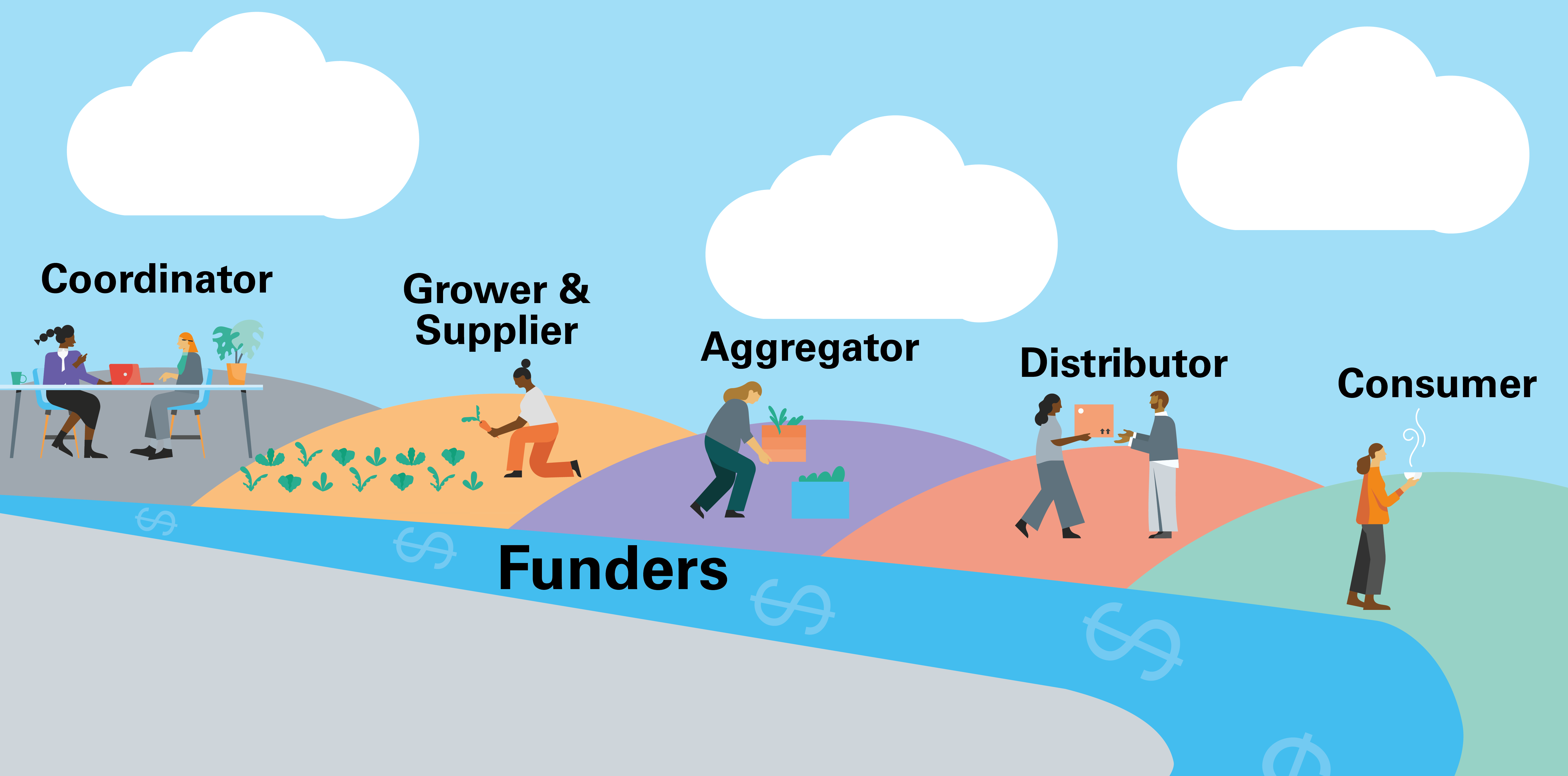 Illustration with blue sky and clouds over rolling hills that show the various roles involved in the LA food access ecosystem Illustration with blue sky and clouds over rolling hills that show the various roles involved in the LA food access ecosystem